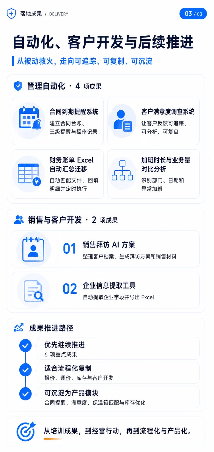 企业 AI 赋能工作坊落地成果，展示推进路径与产品化模块